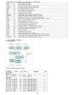 Preview for 112 page of Sharp LC-19SH7E/RU Service Manual