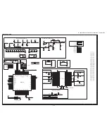 Preview for 145 page of Sharp LC-19SH7E/RU Service Manual