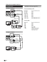 Предварительный просмотр 24 страницы Sharp LC-19SH7E (French) Mode D'Emploi