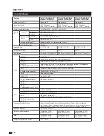 Предварительный просмотр 26 страницы Sharp LC-19SH7E (French) Mode D'Emploi