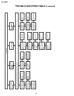 Preview for 5 page of Sharp LC-20A2E Service Manual