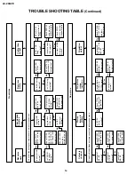 Preview for 7 page of Sharp LC-20A2E Service Manual