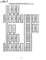 Preview for 10 page of Sharp LC-20A2H Service Manual