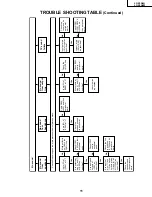 Preview for 11 page of Sharp LC-20A2H Service Manual