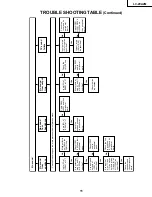 Предварительный просмотр 11 страницы Sharp LC-20A2M Service Manual