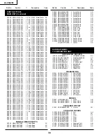 Предварительный просмотр 32 страницы Sharp LC-20A2M Service Manual