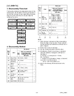 Preview for 10 page of Sharp LC-20AV7U Service Manual