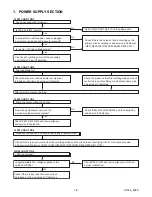 Preview for 19 page of Sharp LC-20AV7U Service Manual