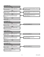 Preview for 21 page of Sharp LC-20AV7U Service Manual