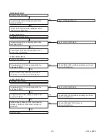 Preview for 22 page of Sharp LC-20AV7U Service Manual