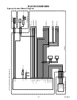 Preview for 28 page of Sharp LC-20AV7U Service Manual