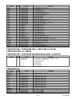 Preview for 74 page of Sharp LC-20AV7U Service Manual