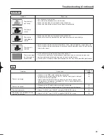 Предварительный просмотр 35 страницы Sharp LC-20AX7X Operation Manual