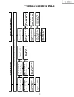 Предварительный просмотр 13 страницы Sharp LC-20B2EA Service Manual