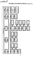 Предварительный просмотр 14 страницы Sharp LC-20B2EA Service Manual