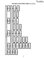 Предварительный просмотр 15 страницы Sharp LC-20B2EA Service Manual