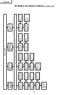 Предварительный просмотр 16 страницы Sharp LC-20B2EA Service Manual