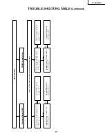 Предварительный просмотр 17 страницы Sharp LC-20B2EA Service Manual