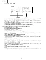 Preview for 12 page of Sharp LC-20B2H Service Manual