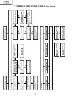 Preview for 14 page of Sharp LC-20B2H Service Manual