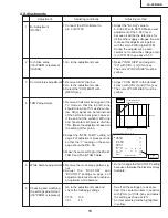 Предварительный просмотр 13 страницы Sharp LC-20B2UA Service Manual