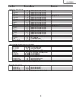 Предварительный просмотр 21 страницы Sharp LC-20B2UA Service Manual