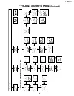 Предварительный просмотр 23 страницы Sharp LC-20B2UA Service Manual
