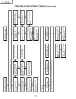 Предварительный просмотр 24 страницы Sharp LC-20B2UA Service Manual