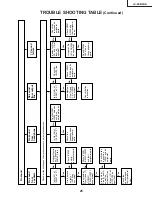 Предварительный просмотр 25 страницы Sharp LC-20B2UA Service Manual