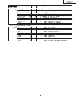 Предварительный просмотр 31 страницы Sharp LC-20B4U-B Service Manual