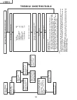 Предварительный просмотр 38 страницы Sharp LC-20B4U-B Service Manual