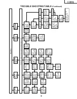 Предварительный просмотр 39 страницы Sharp LC-20B4U-B Service Manual