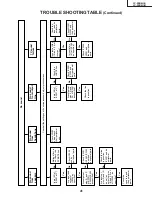 Предварительный просмотр 41 страницы Sharp LC-20B4U-B Service Manual