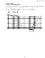 Предварительный просмотр 15 страницы Sharp LC-20B6US Operation Service Manual