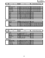 Предварительный просмотр 21 страницы Sharp LC-20B6US Operation Service Manual