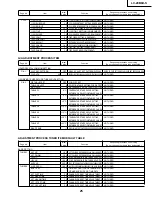 Предварительный просмотр 25 страницы Sharp LC-20B6US Operation Service Manual