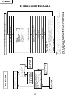 Предварительный просмотр 28 страницы Sharp LC-20B6US Operation Service Manual