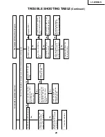 Предварительный просмотр 29 страницы Sharp LC-20B6US Operation Service Manual