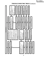 Предварительный просмотр 31 страницы Sharp LC-20B6US Operation Service Manual