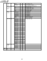 Предварительный просмотр 44 страницы Sharp LC-20B6US Operation Service Manual