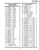 Предварительный просмотр 91 страницы Sharp LC-20B6US Operation Service Manual