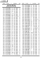 Предварительный просмотр 92 страницы Sharp LC-20B6US Operation Service Manual