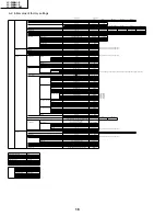 Preview for 16 page of Sharp LC-20B8US Service Manual