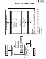 Preview for 29 page of Sharp LC-20B8US Service Manual