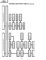 Preview for 30 page of Sharp LC-20B8US Service Manual