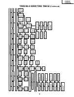 Preview for 31 page of Sharp LC-20B8US Service Manual