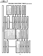 Preview for 32 page of Sharp LC-20B8US Service Manual