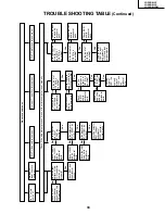 Preview for 33 page of Sharp LC-20B8US Service Manual