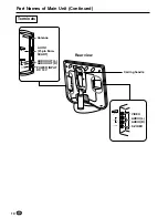 Предварительный просмотр 11 страницы Sharp LC-20C2E Operation Manual