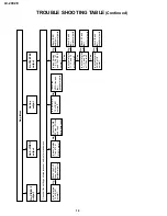 Предварительный просмотр 14 страницы Sharp LC-20C2E Service Manual